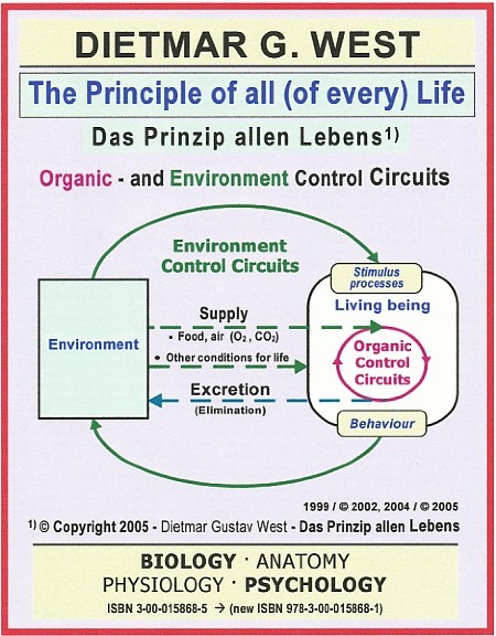 The PRINCIPLE OF ALL LIFE  (Representation Nr. 1)