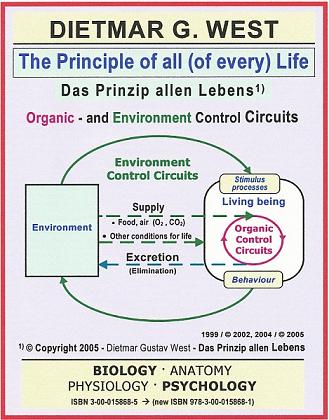 The Principle of all Life  (Repres. Nr.1)