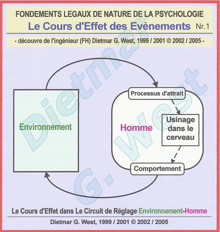 Fondements legaux de nature de la psychologie: Le cours d'effet environnement-homme (Représentation Nr. 1)
